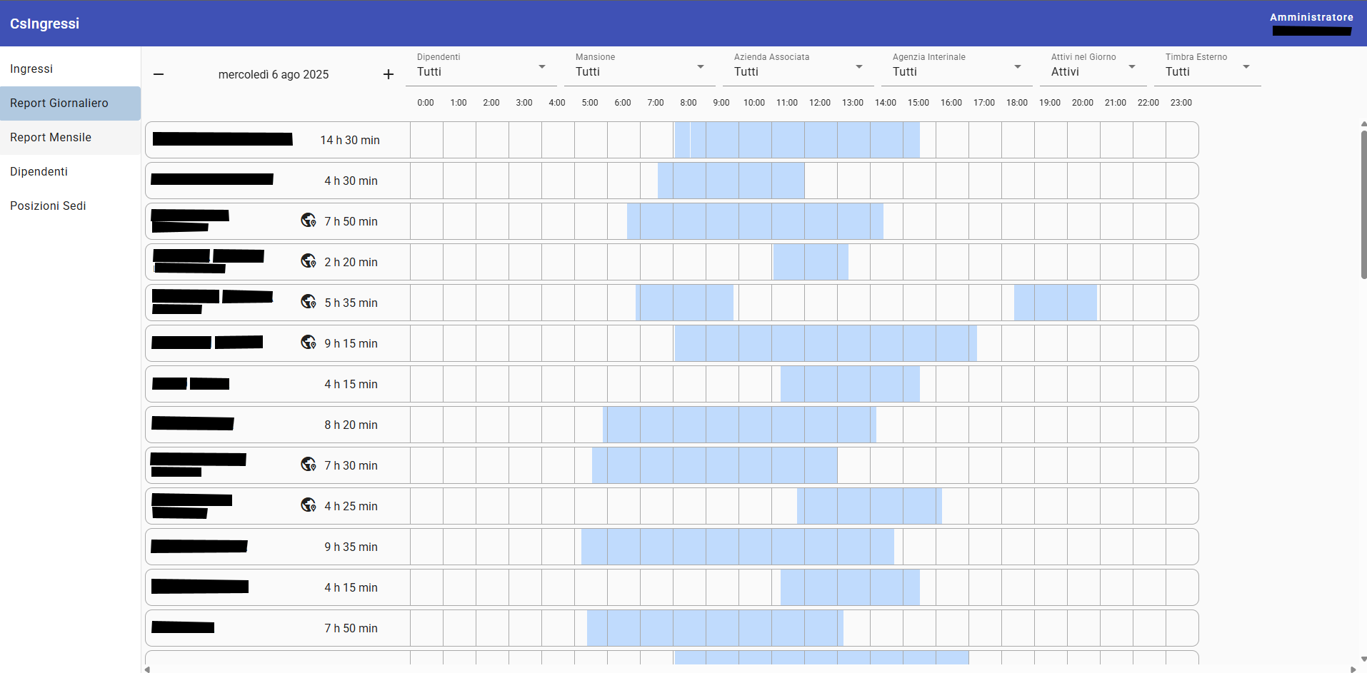 Schermata del report giornaliero con timeline grafica delle ore lavorate.